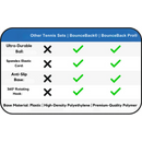 BounceBack Trainer – Tennis & Cricket Practice Anywhere!